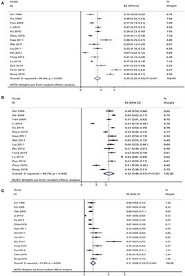 Distribution of Pathogens in Elderly Chinese Patients With Pneumonia: A Systematic Review and Meta-Analysis